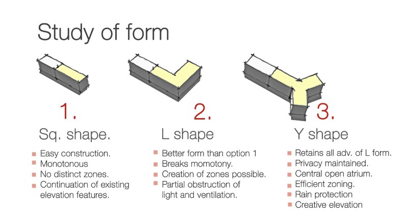Form study comparing square, L and Y shaped building plans
